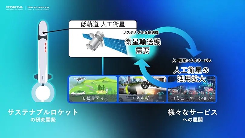 Honda launched a reusable rocket | Secret Projects Forum