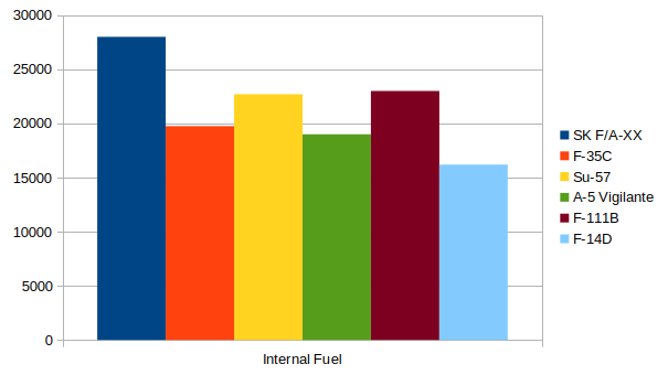 FAXX Comparison Fuel Loads.png