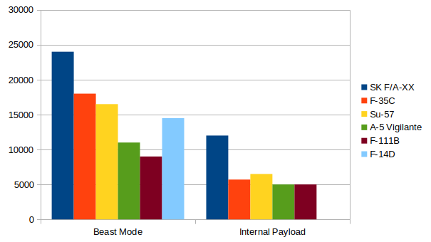 FAXX Comparison Weapons loads.png