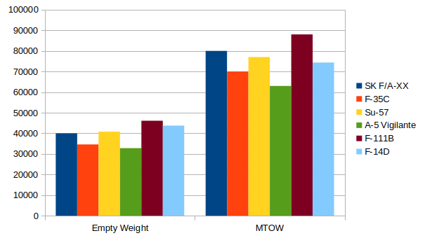 FAXX Comparison Empty and MTOW.png