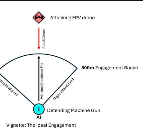A diagram of a military operation  AI-generated content may be incorrect.
