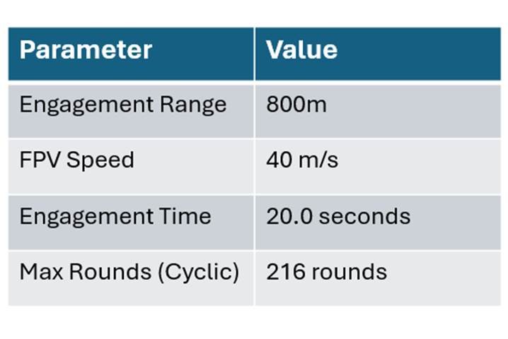 A table with numbers and symbols  AI-generated content may be incorrect.