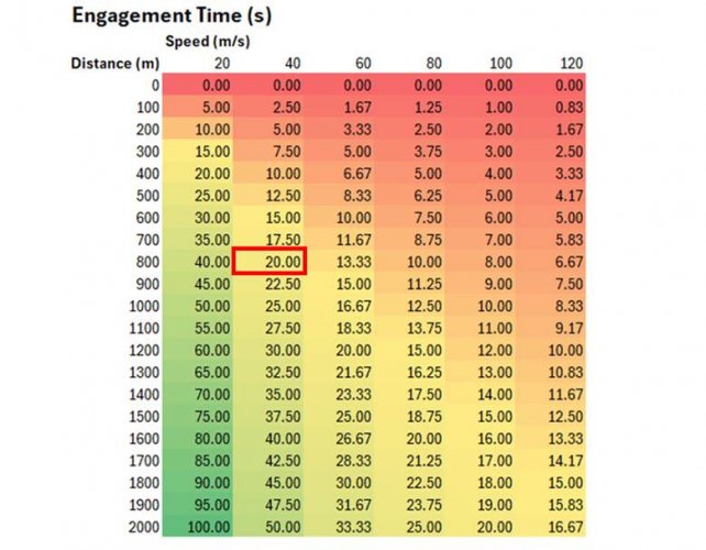A chart of engagement time  AI-generated content may be incorrect.