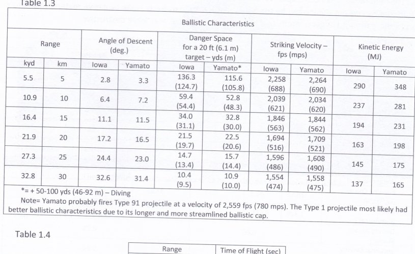 001 - Ballistics for main guns.jpg