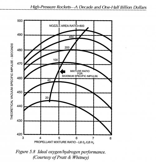 Ideal oxygen-Hydrogen Performane.jpg