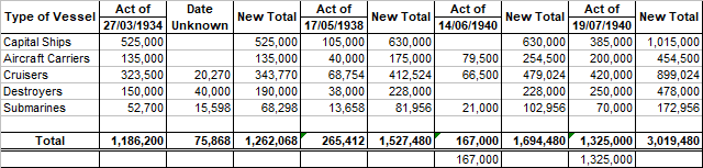 Navy Acts 1934-40.png
