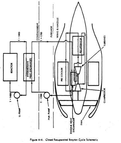 ClosedRecuperatedBraytonCycleSchematic.JPG