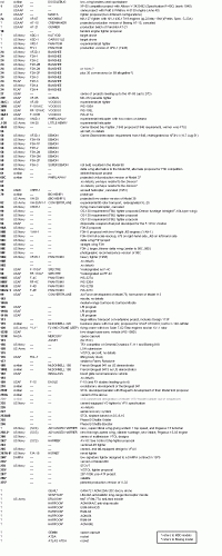 McDONNELL designations - 091202.gif