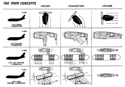 xVSTOL - 4 Concepts.jpg