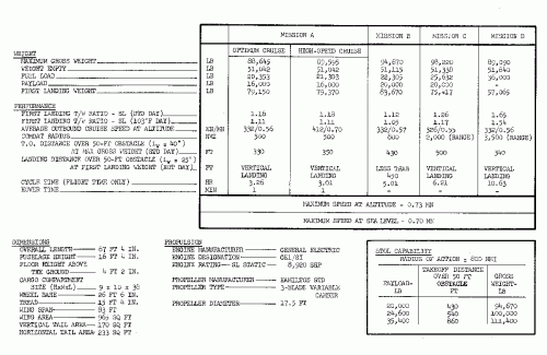 Vought V-459 Data.gif