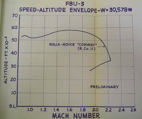 F8U-3 Conway Mach vs altitude.jpg