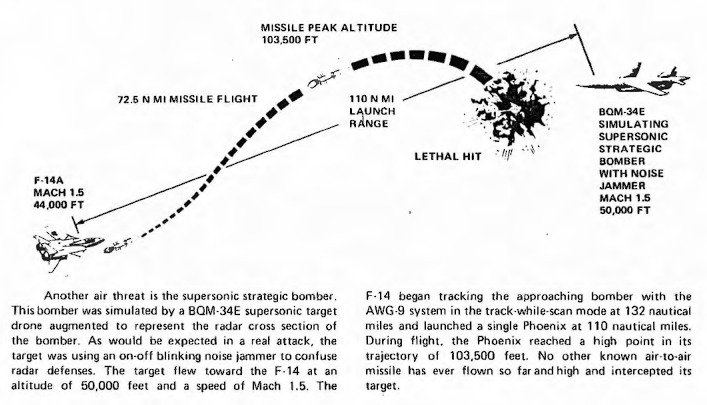 F-14A AIM-54A 1973 test.jpeg