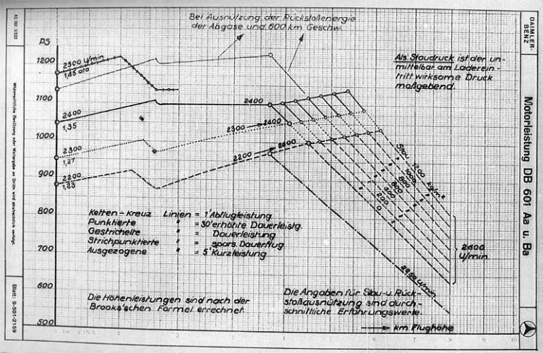 Motorleistung  DB601Aa und Ba.jpg