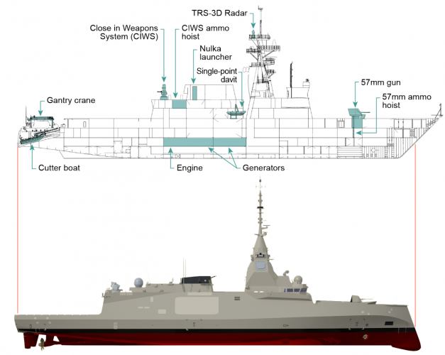 NSC vs FDI 10px=1m.png