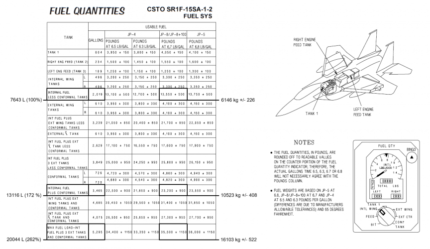 Flight Manual_F-15SA_Fuel_002.png