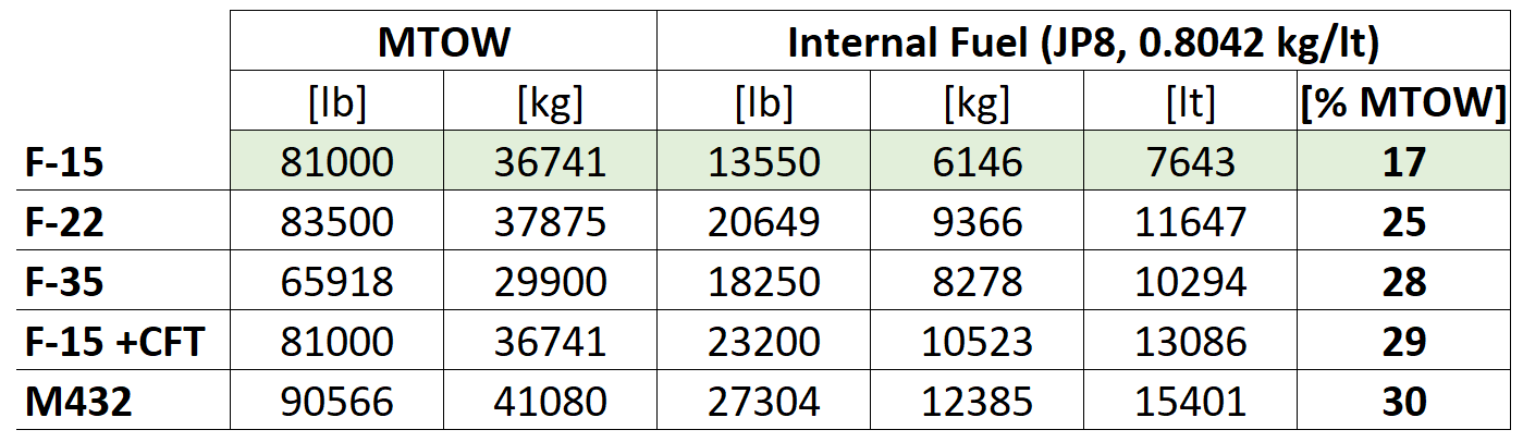 M432_FuelQuantities_003.png