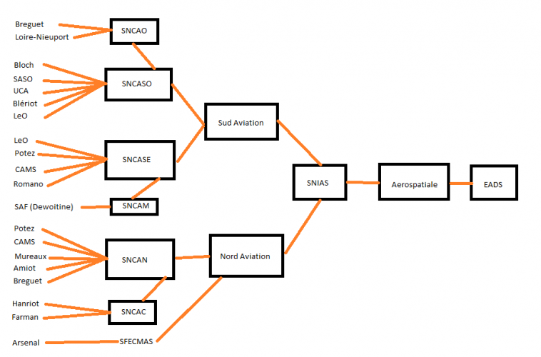 Nationalisations (PhR).png