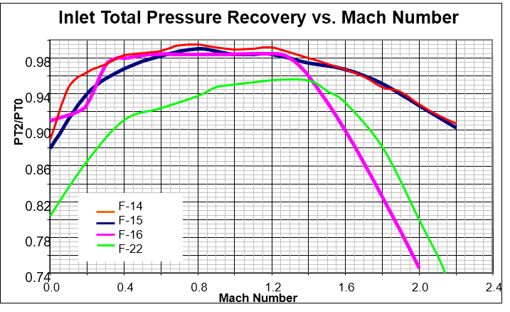 Inlet_Pressure_Recovery.png