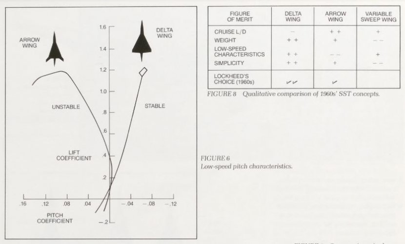 LOW SPEED PITCH CHARACTERISTICS.JPG