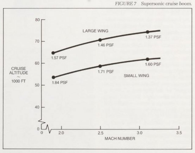 SUPERSONIC CRUISE BOOM.JPG