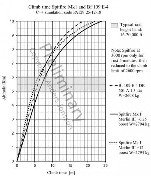 Spitfire Mk I climb time with 2600 rpm including watermark.jpg