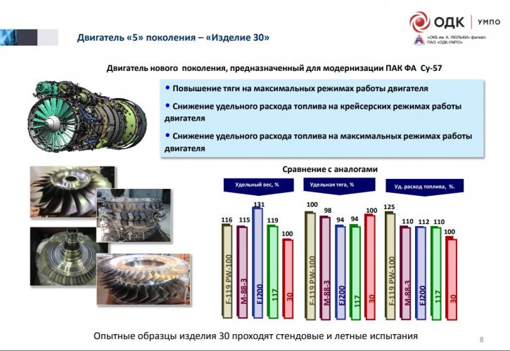 ODK data about Izdeliye 30.jpeg