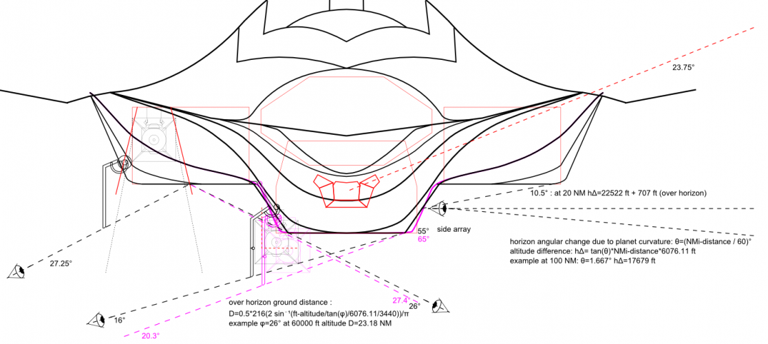 F47-LOS-front-side-angles.png