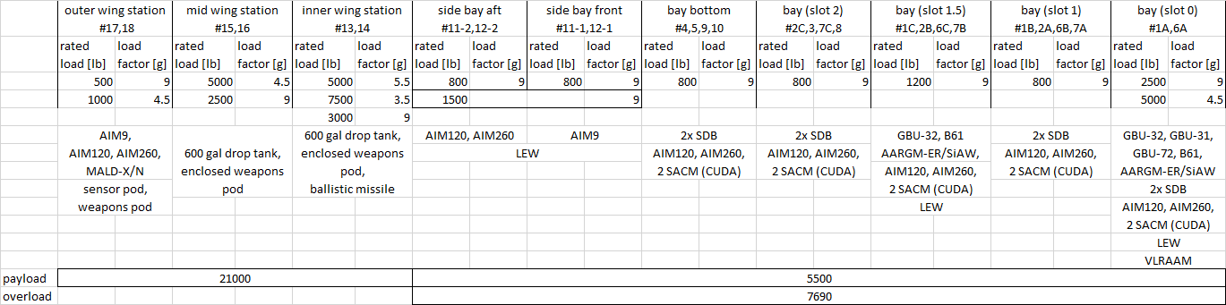 F47-store-station-payload-load-factor-v2.png