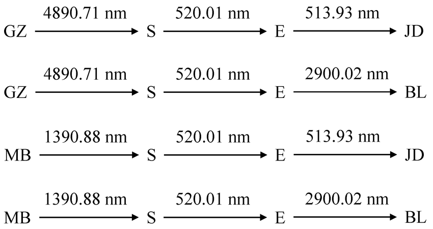 Four-routes-and-their-respective-distances.png