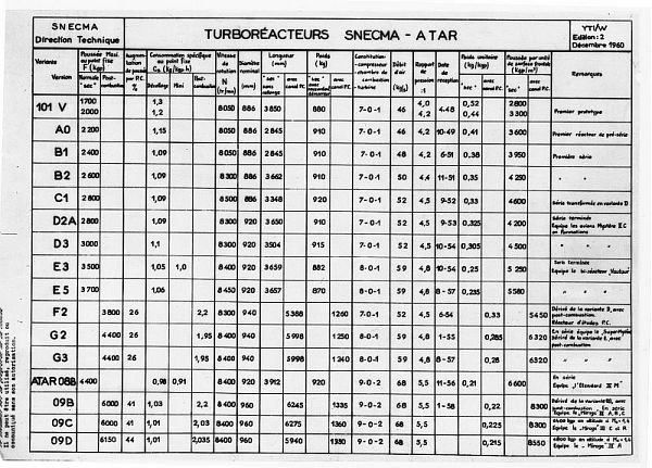 Atar engines specs.jpg