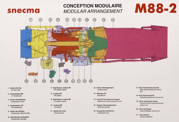 Snecma M88 modules.png