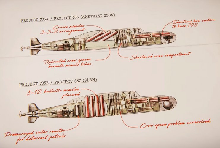202601_Project 705 Lira_Alfa Class Submarine_projects_screenshot_001.jpg