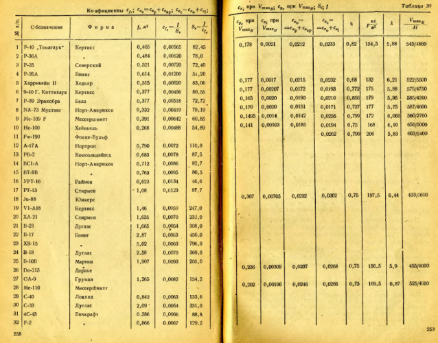 He 100 performance soviet.png