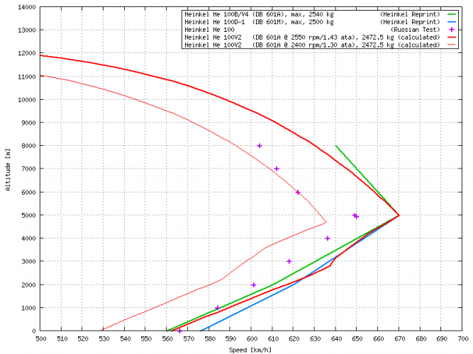 He 100_Speed_Comparison.png