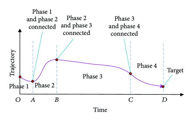 Air-to-air-missile-trajectory.jpg