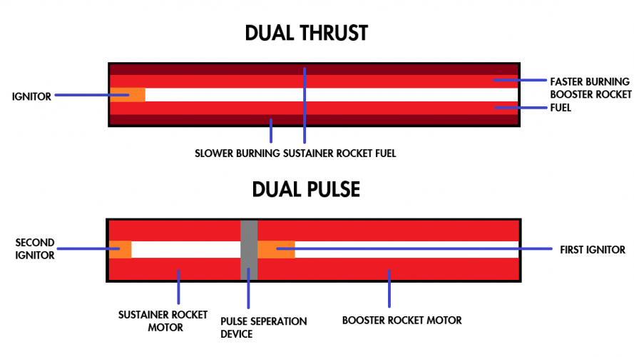 dualthrustvsdualpulse.png