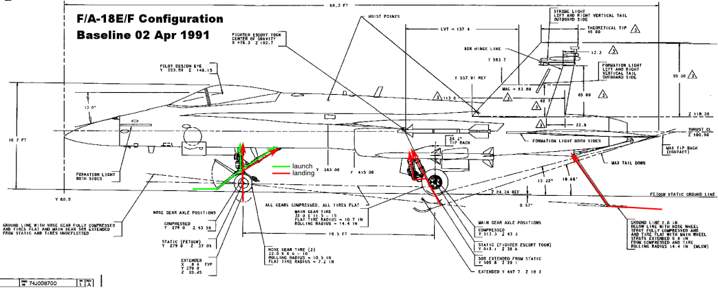 F18-COTOBAR-loads.png