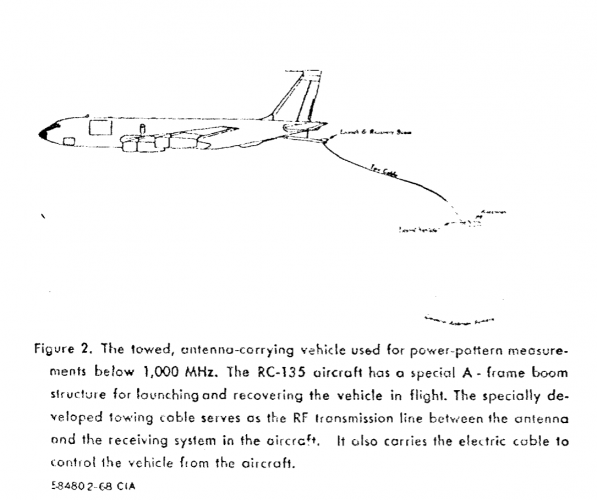 RC-135_sub_1000MHz_towed.png