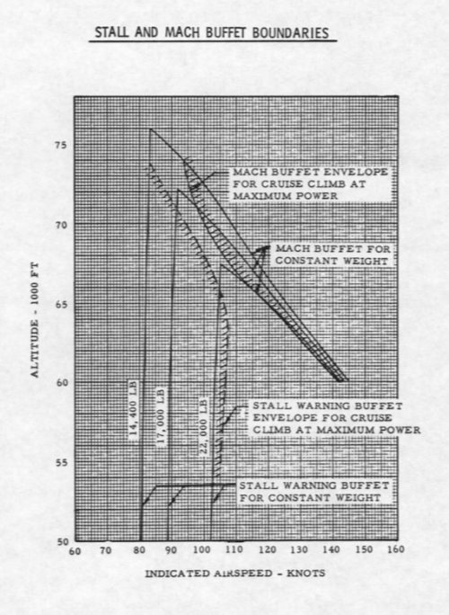 U-2C stall and mach.jpg