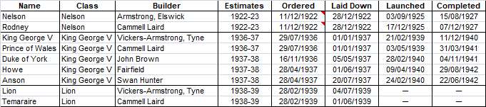 British Battleships 1922-39.png