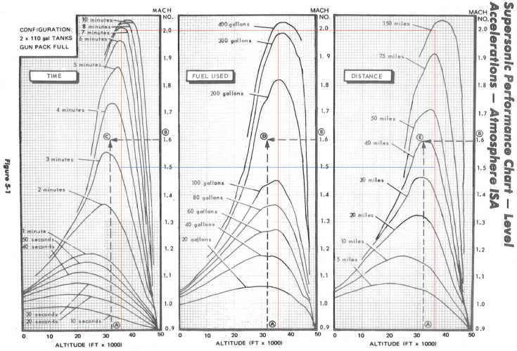 Mirage IIIO Mach 2.0 acceleration.png