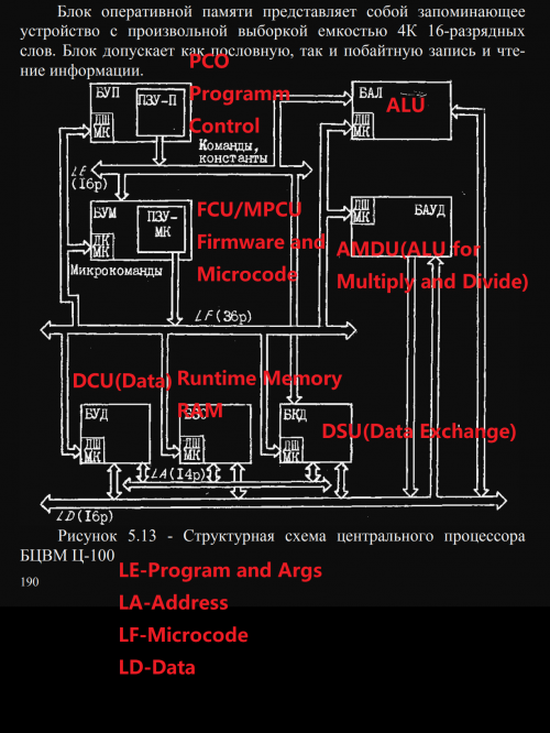 Structure CPU Ts-100.PNG