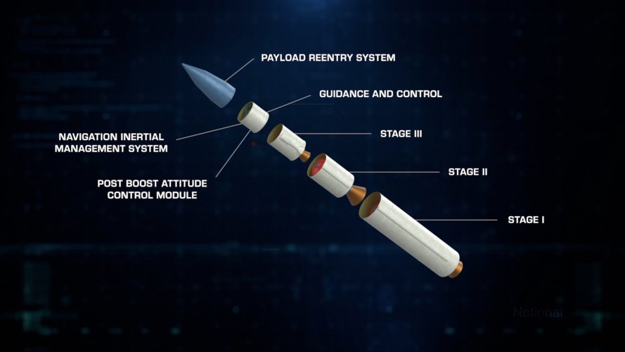 11-Notional-representational-of-the-LGM-35A-Sentinel-ICBM-infographic.jpg