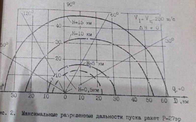 R-27ER flight envelop.png