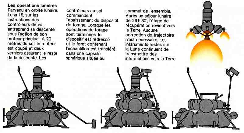 annexe15 luna 16b.jpg