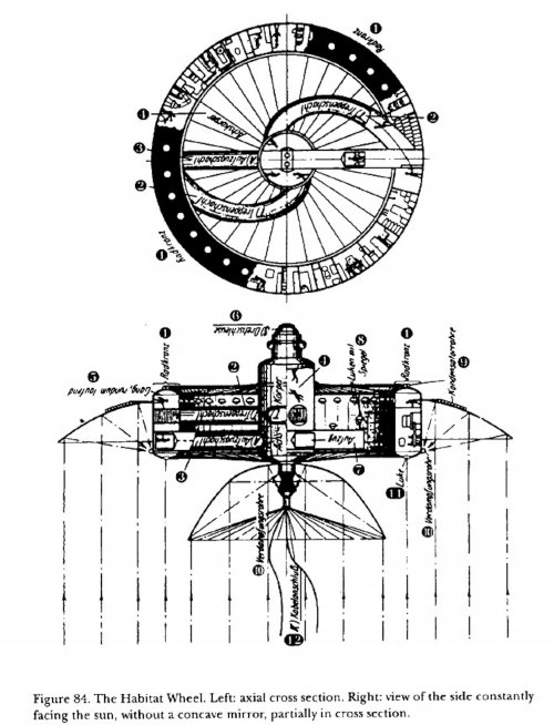55f9a706-f319-4d19-afad-96cfb20ac3db-habitat-wheel-scan-from-book(1).jpg