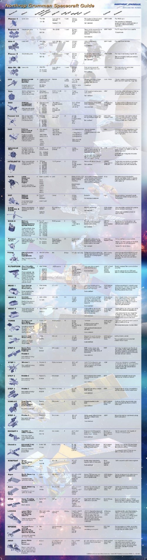 NGST Spacecraft_Guide_050.jpg
