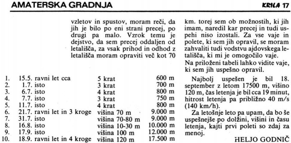 Krila 4 1983 - 3.jpg