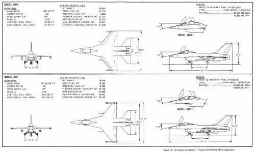 Vought Model 1600 & 1601 Data.gif