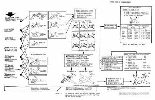 Vought V-530 Design Selection.gif